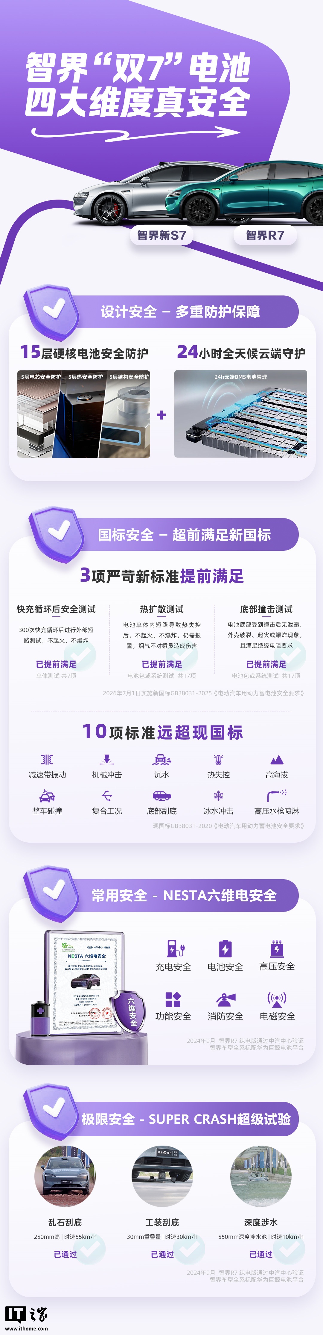 “鸿蒙智行智界