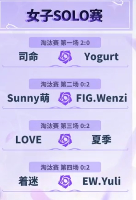 春城绽放玫瑰！英雄联盟手游女子 SOLO 赛圆满落幕