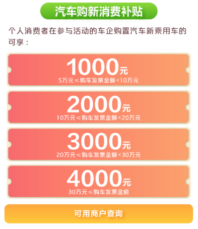 宁波明日起发放 6000 万汽车消费券：购新最高补贴 4000 元，二手车最高 5500 元