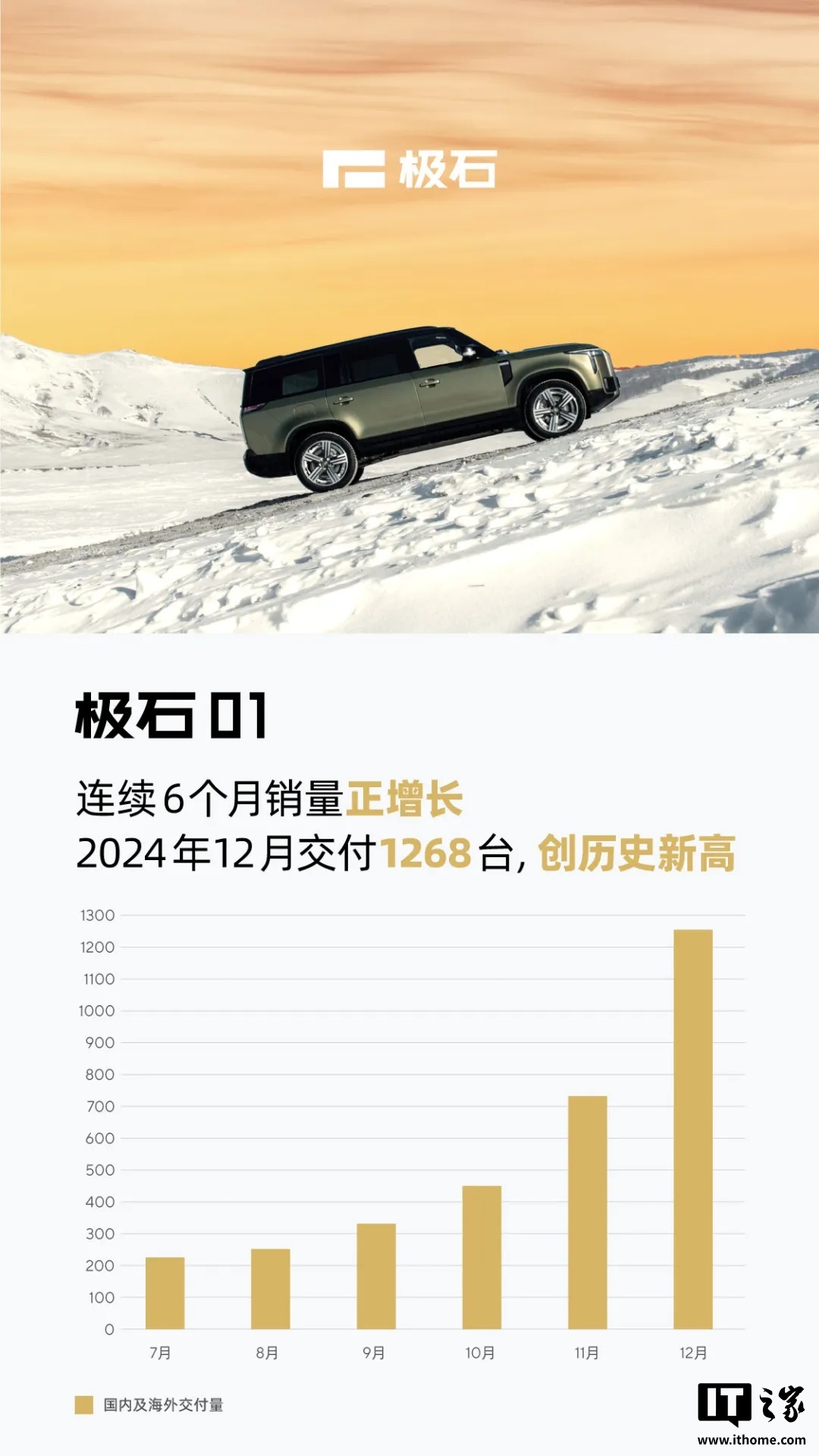 月销持续向上，极石汽车
