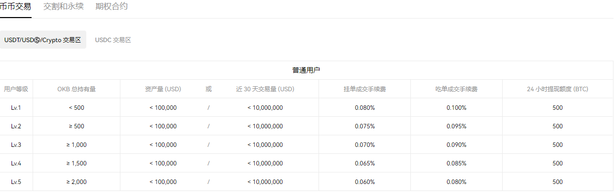 Gate.io交易所App：苹果手机下载指南