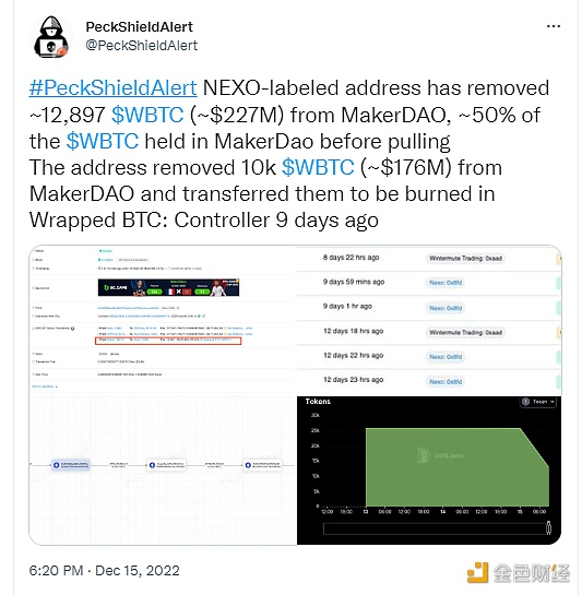派盾监测：Nexo从MakerDAO提取12,897枚WBTC
