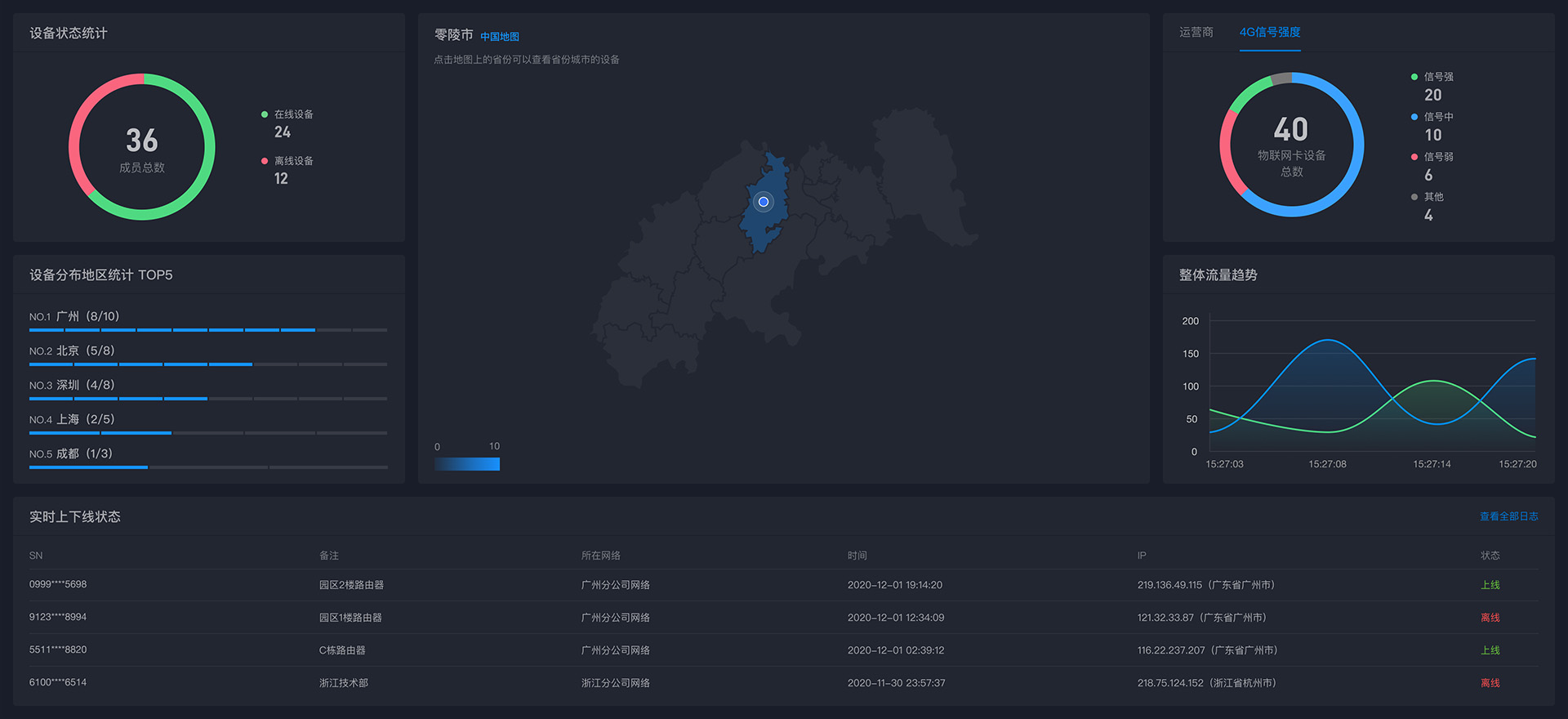 监管趋严，流量卡随时会被运营商断网！贝锐蒲公英带来解决方案
