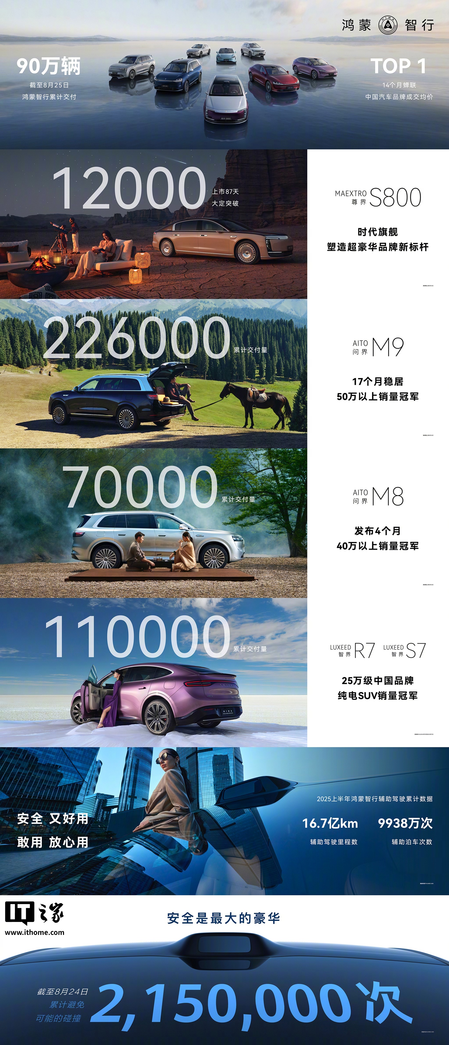 鸿蒙智行
