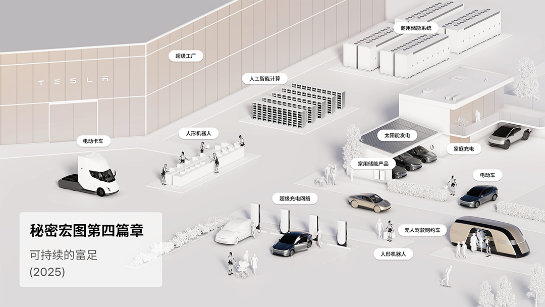 特斯拉发布“秘密宏图第四篇章”：帮助人类加速迈向“可持续富足”的社会