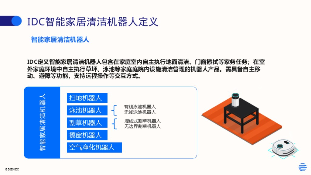 2025上半年全球智能家居机器人出货量激增，清洁机器人涨33%割草机翻3倍