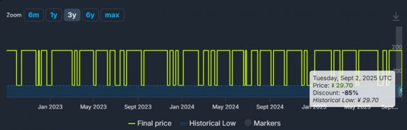 「刺客信条：枭雄」Steam特惠15折 历史最低29元