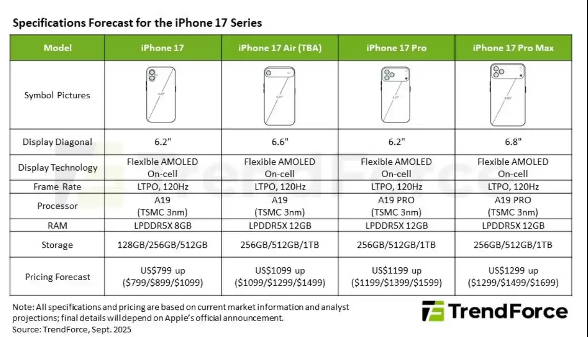 消息称哈苏将为苹果 iPhone 17 Pro / Max 推出拍照手柄外设,定价约 200 美元