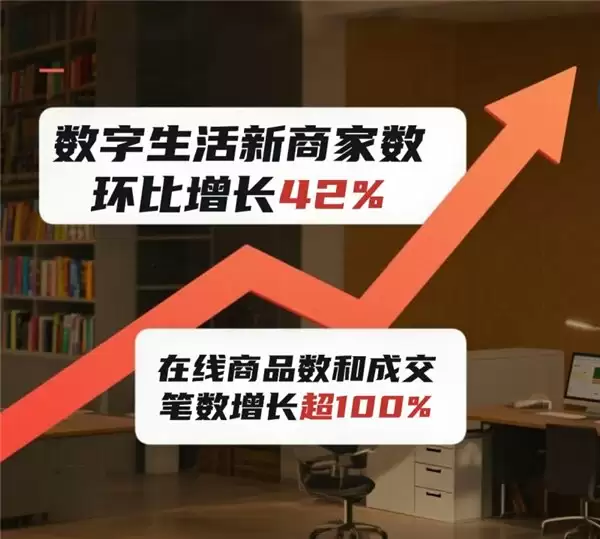 淘宝数字生活行业暑假新商家激增，商品供给与成交数据亮眼