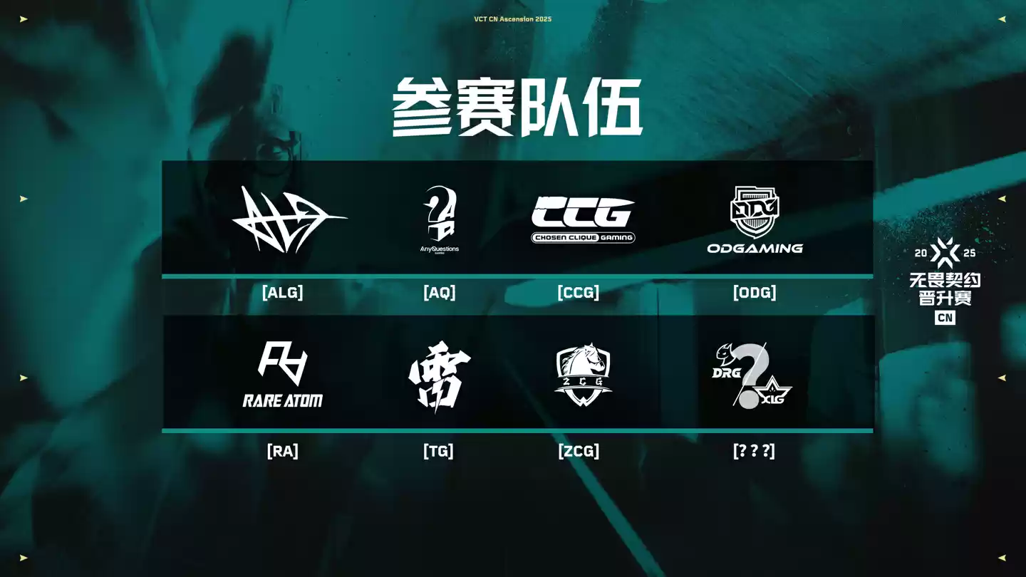 《无畏契约》巴黎全球冠军赛 9 月 12 日开赛:淘汰赛 9 月 25 日开打,共 16 支战队展开角逐