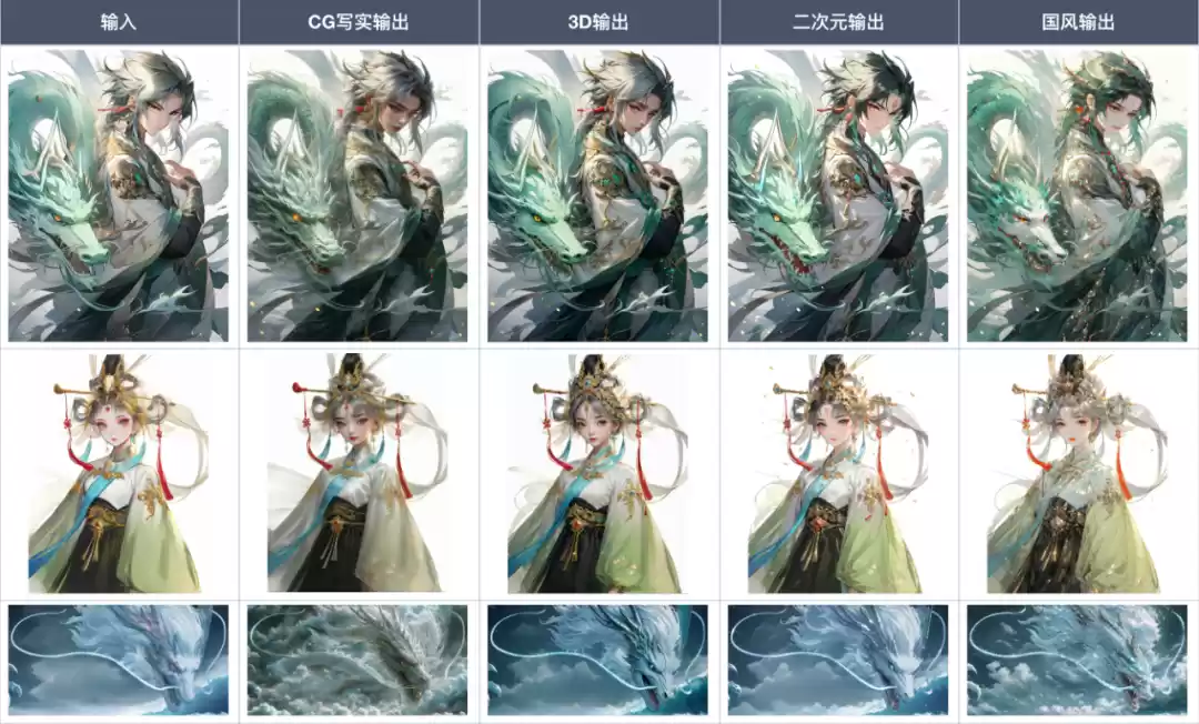 腾讯混元游戏 2.0 发布：图片秒变动画 / CG，全面开放使用