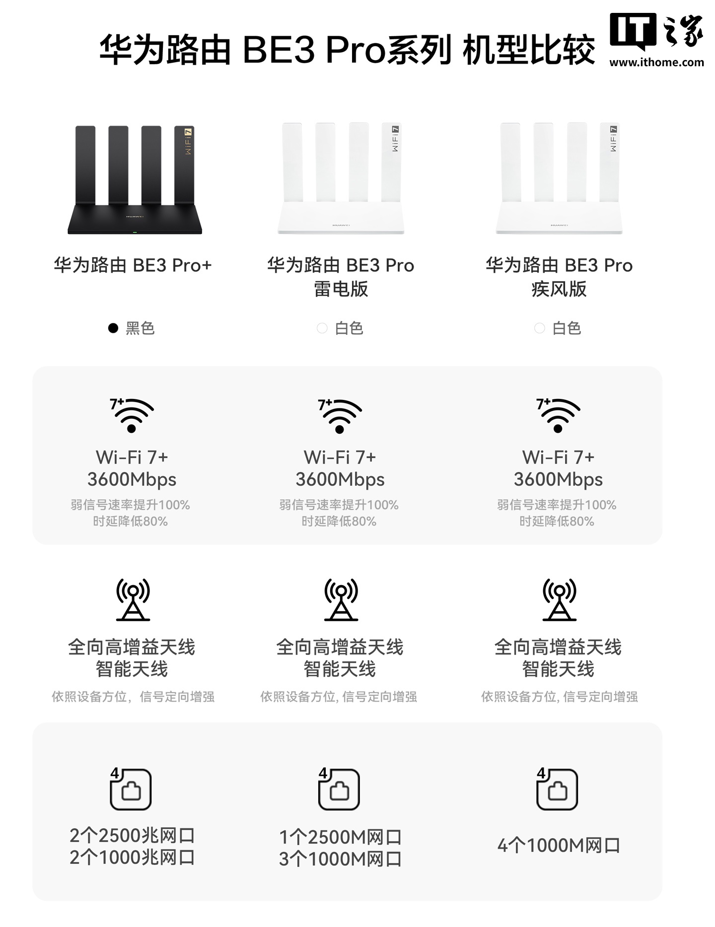 华为路由 BE3 Pro+ 预售：双 2.5G + 双千兆网口，329 元