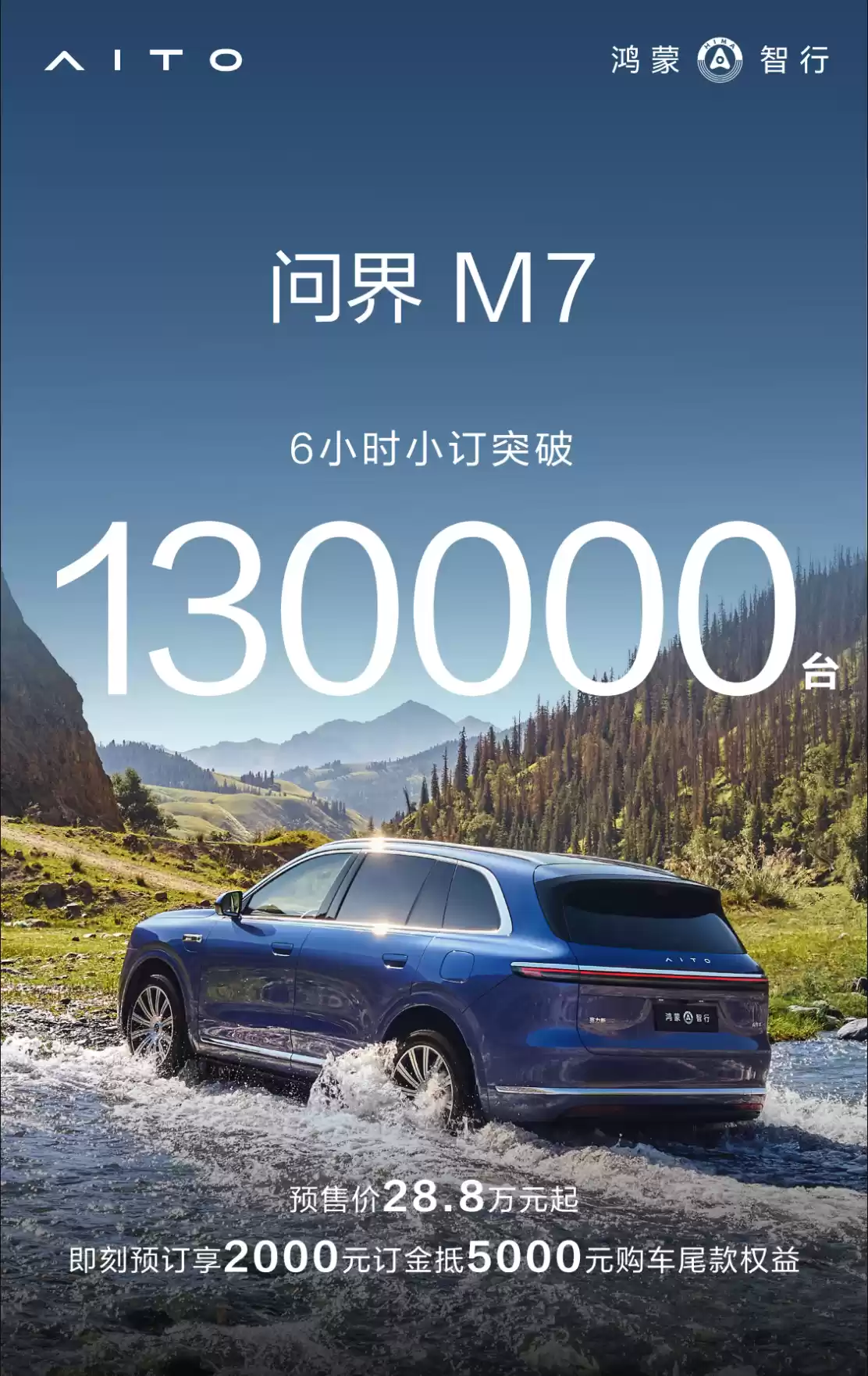 鸿蒙智行全新问界 M7 开启预订 6 小时，小订突破 13 万台