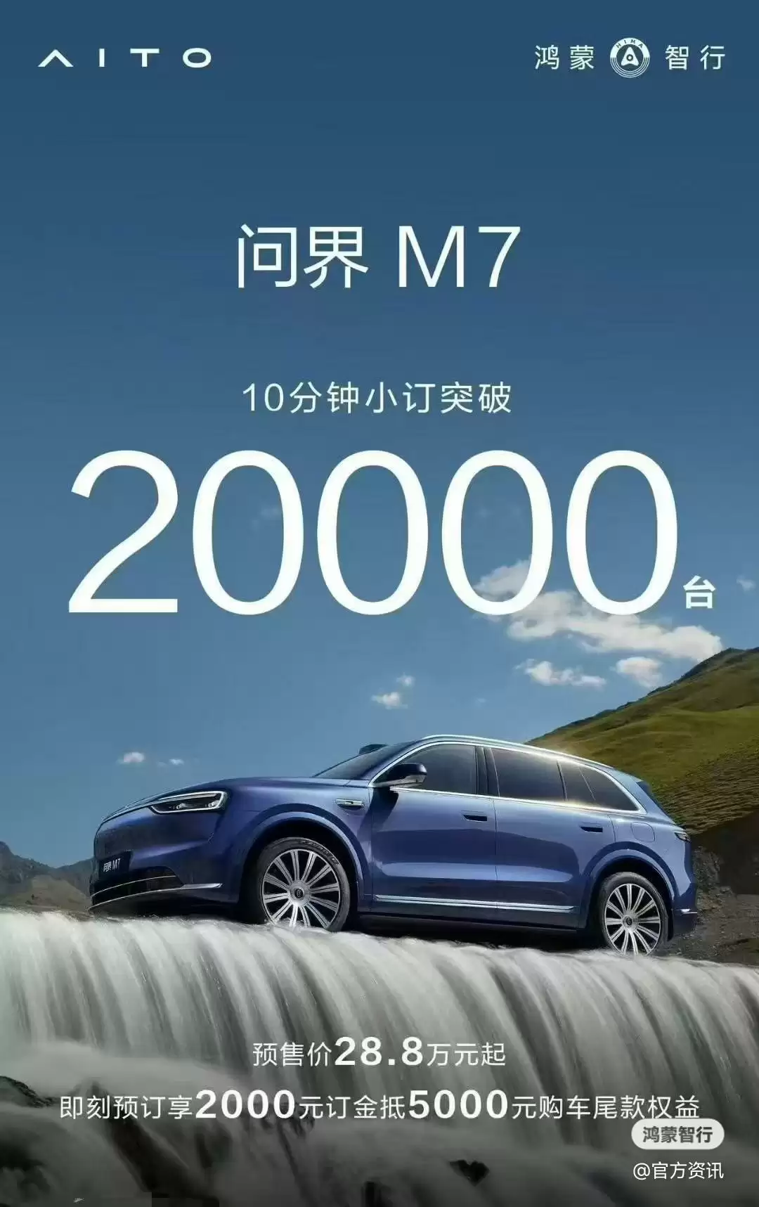 （更新：一小时小订突破 10 万台）鸿蒙智行全新问界 M7 十分钟小订突破 2 万台，预售 28.8 万元起