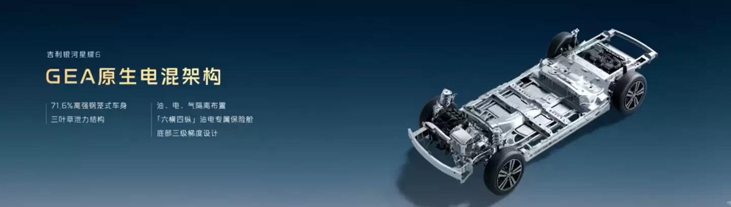 吉利银河星耀 6 电混家轿首秀:目标“国民神车”,“2L 级全球最低油耗”