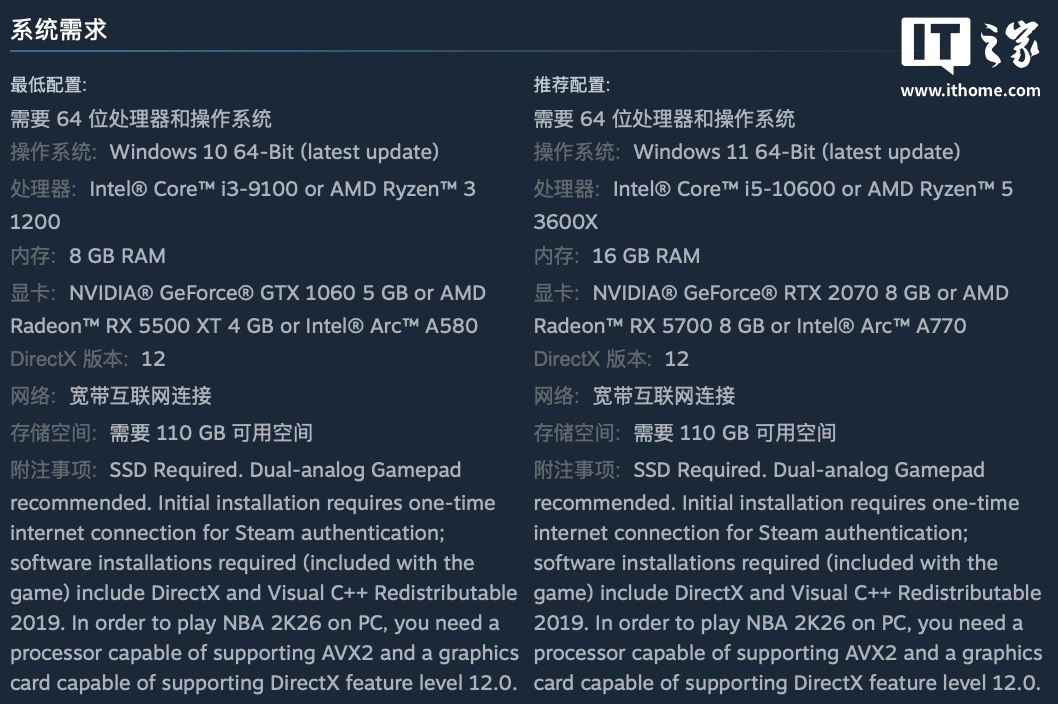 298 元篮球游戏《NBA 2K26》发售，最低要求酷睿 i3-9100 + GTX 1060