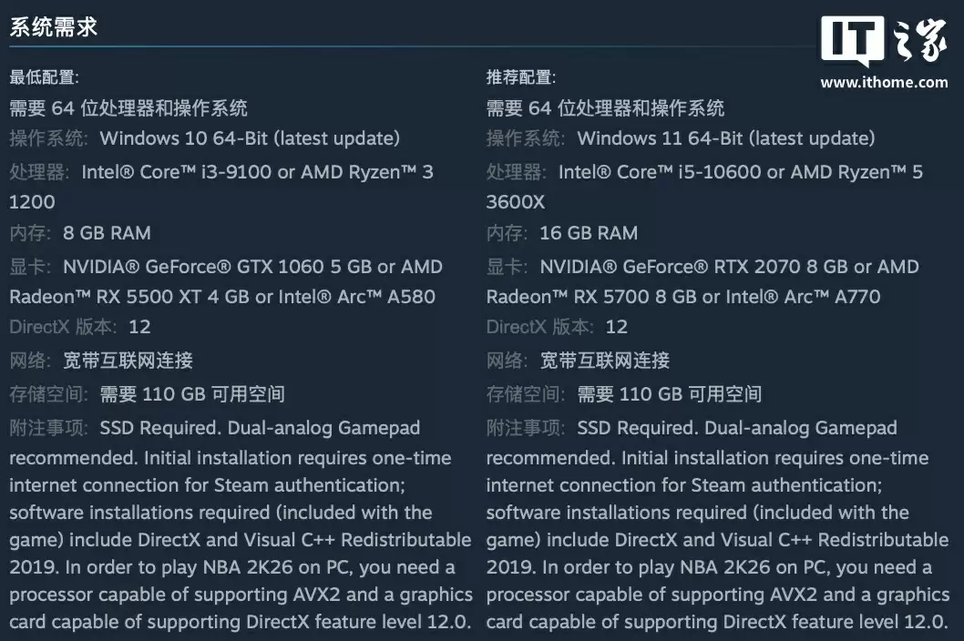 298 元篮球游戏《NBA 2K26》发售，最低要求酷睿 i3-9100 + GTX 1060