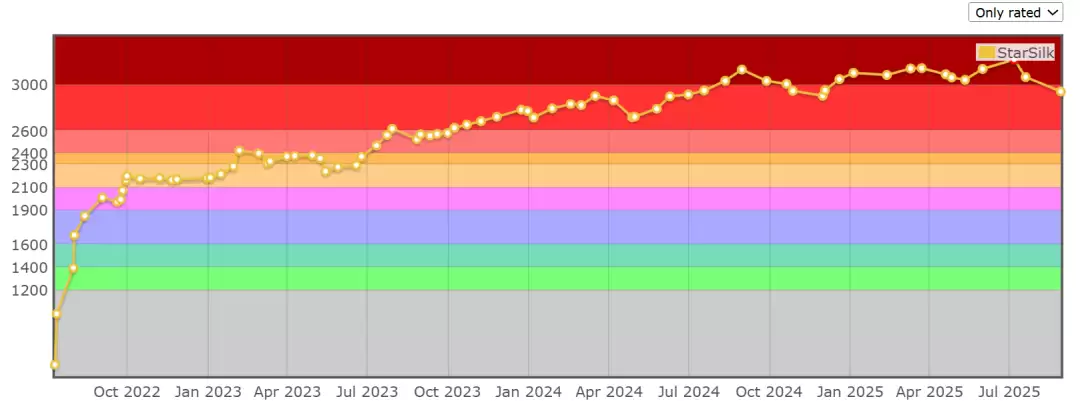 力压哈佛 MIT！北交大、清华勇夺 2025 国际大学生程序设计竞赛金牌
