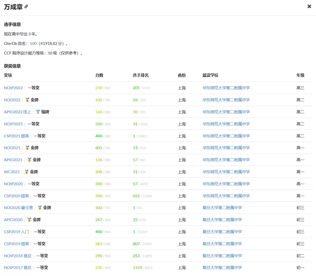 力压哈佛 MIT！北交大、清华勇夺 2025 国际大学生程序设计竞赛金牌