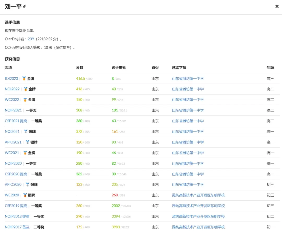 力压哈佛 MIT！北交大、清华勇夺 2025 国际大学生程序设计竞赛金牌