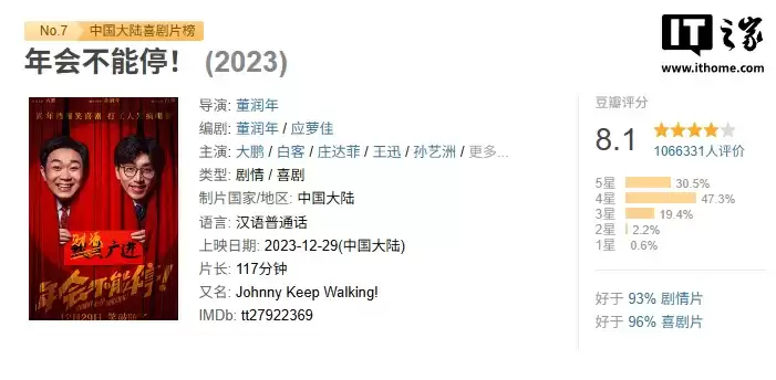 电影《年会不能停!2》备案立项:首部票房近 13 亿、豆瓣 8.1 分