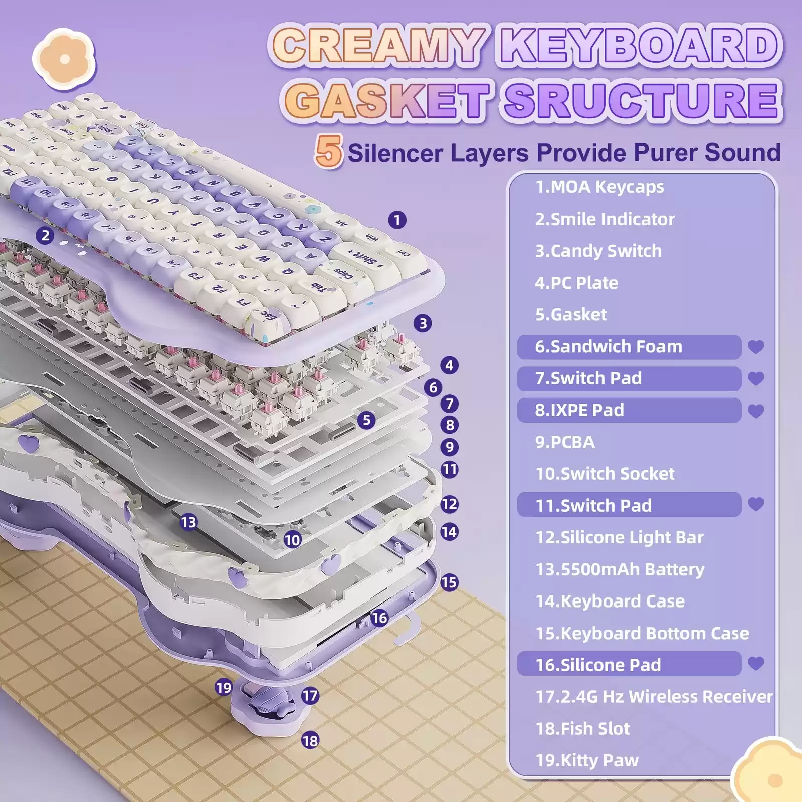 “奶油”硅胶侧裙，键设宇宙 YUNZII 推出 C75 萌系蛋糕机械键盘