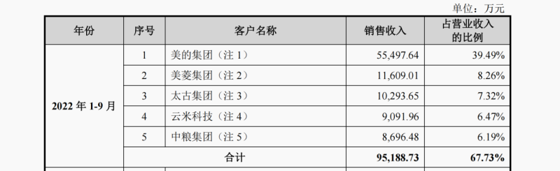 小米冰箱代工厂揭秘：低价策略与利润空间