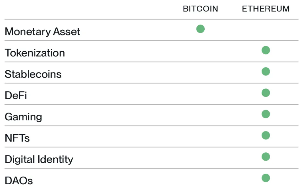 以太坊ETP爆发？Bitwise首席投资官预言