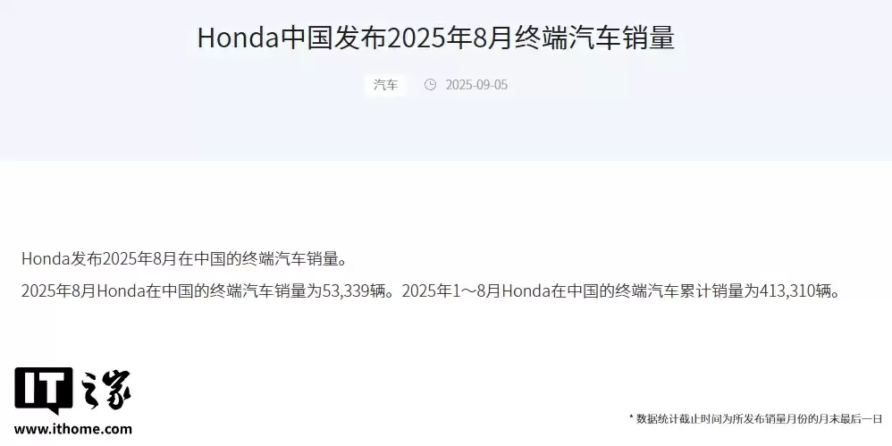 本田中国 8 月汽车销量 53339 辆，同比下滑 6.36%