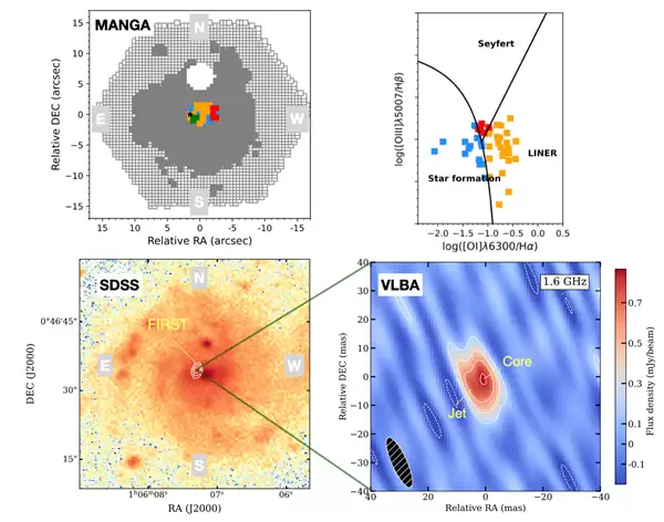 大质量黑洞不总在中心:中国科研人员首次在矮星系中获得直接观测证据