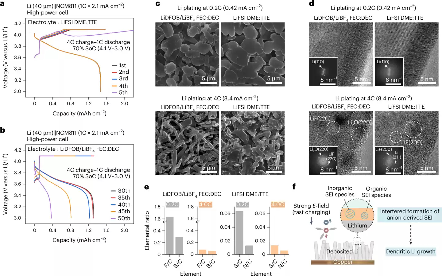 韩国突破汽车电池技术：充电 12 分钟，续航 804 公里
