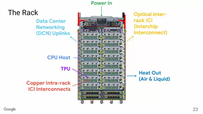 1.77PB 共享内存创新纪录：谷歌云数据中心已部署 Ironwood TPU，最高可扩展 9216 芯片