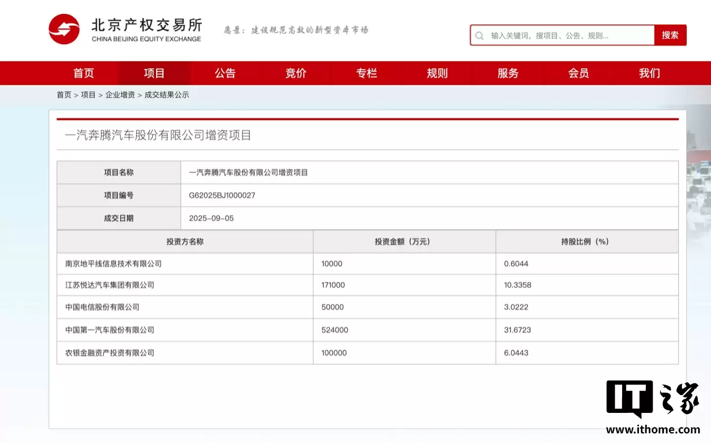 一汽奔腾超 85 亿元增资落地,将主要用于新能源技术研发、智能制造升级等