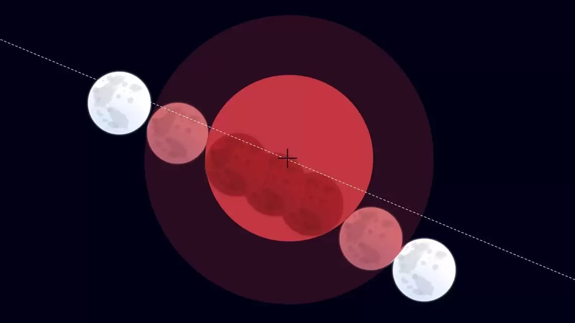 年度唯一奇观:9 月 7 日至 8 日将迎来“血月”月全食,地球把月亮染红 82 分钟