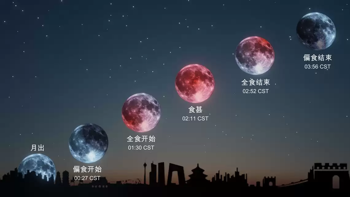 年度唯一奇观:9 月 7 日至 8 日将迎来“血月”月全食,地球把月亮染红 82 分钟