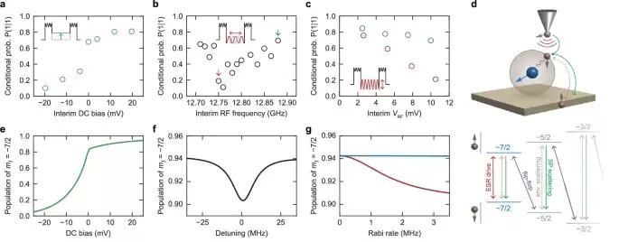 科学家首次实时观测到原子核自旋翻转,突破量子测量极限
