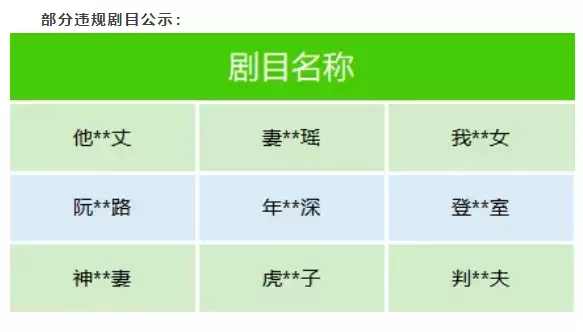 微信出手整治微短剧乱象，下架近百部涉“猎奇、软色情、侵权”等违规剧目