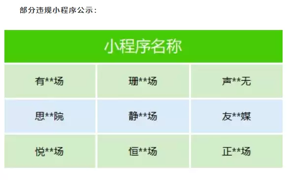 微信出手整治微短剧乱象，下架近百部涉“猎奇、软色情、侵权”等违规剧目