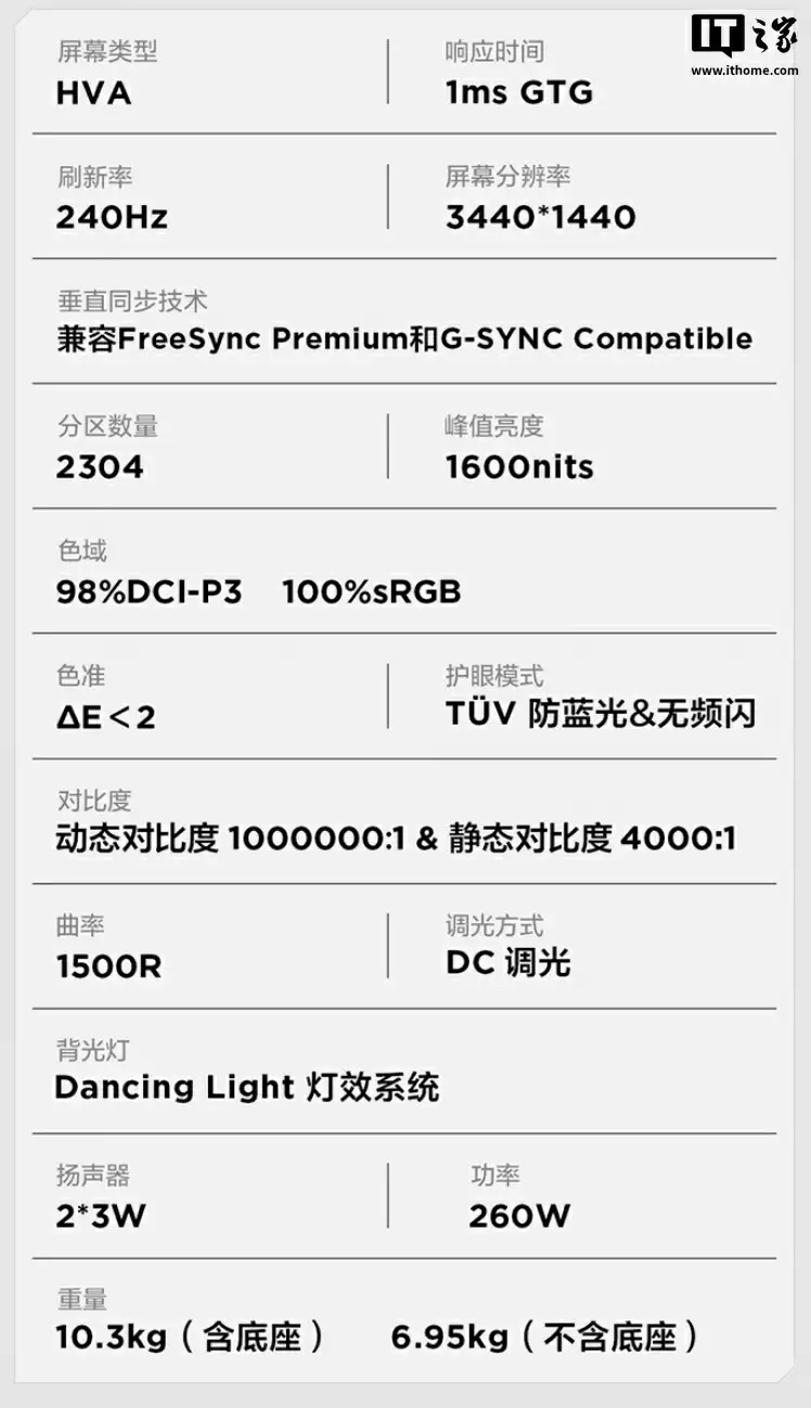 1440P 240Hz Mini LED + 双扬,3999 元雷鸟 Q9 34 英寸显示器开售