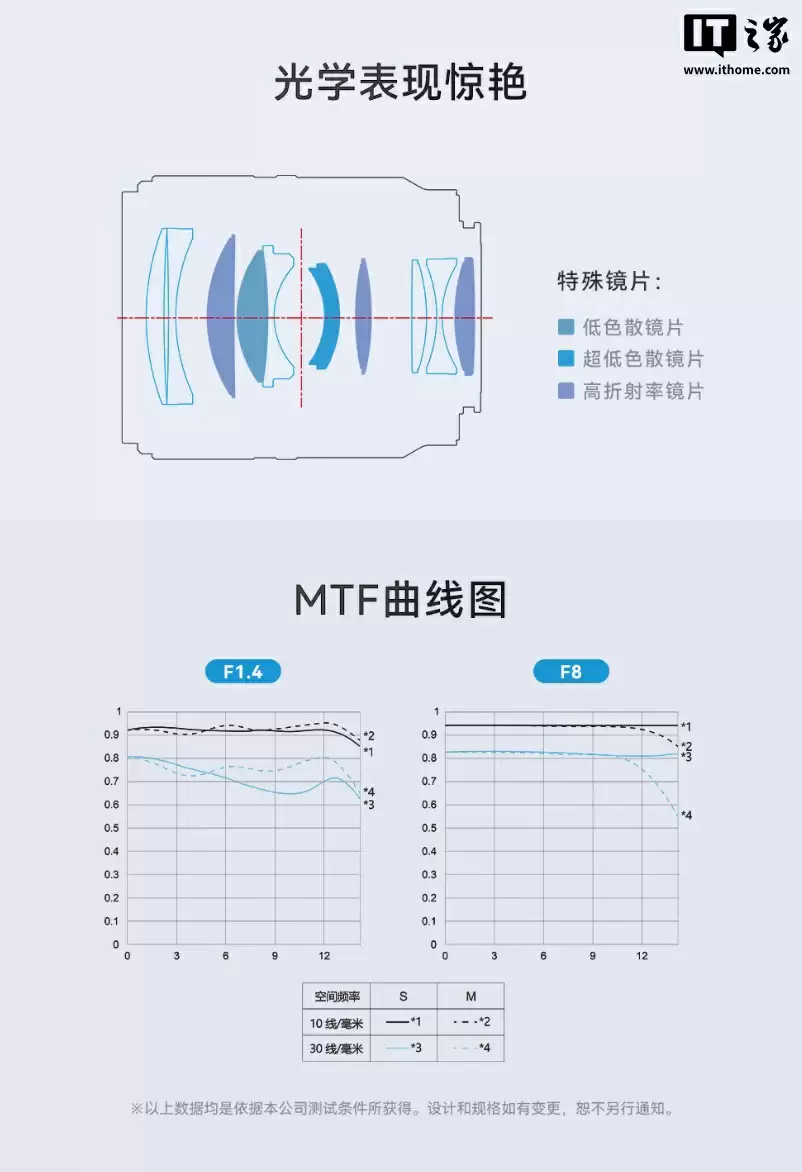 1599 元永诺推出“多规格卡口”YN56mm F1.4R DA DSM 相机镜头,9 月 12 日发售
