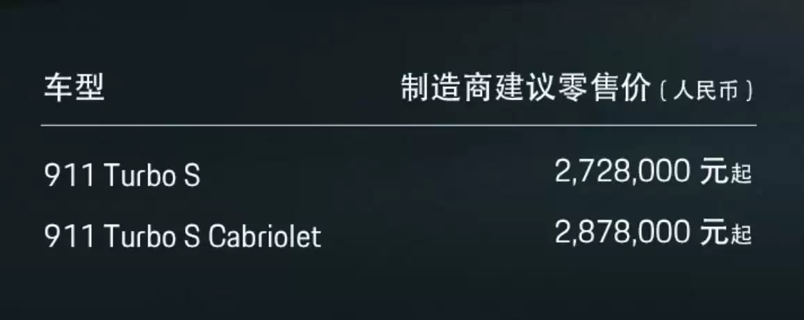 史上最强 911:2026 款保时捷 911 Turbo S 发布,混动系统加持、272.8 万元起