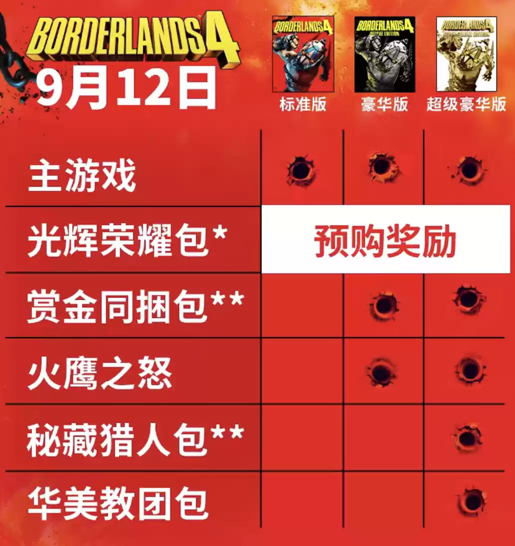 Steam 国区 298 元起，游戏《无主之地 4》将于 9 月 12 日发售