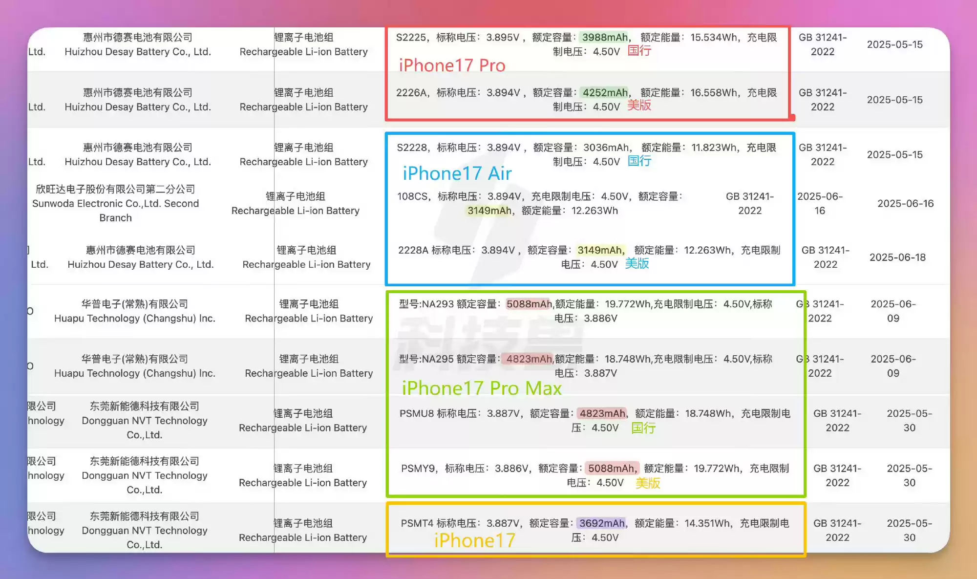 苹果 iPhone 17 / Pro 系列电池容量曝光:国行小于美版,Pro Max 首破 5000mAh