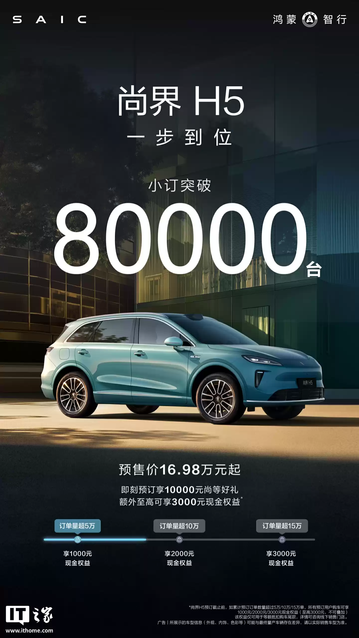 尾款减 1000 元现金权益即将翻倍：“最便宜鸿蒙智行”尚界 H5 汽车小订突破 80000 台