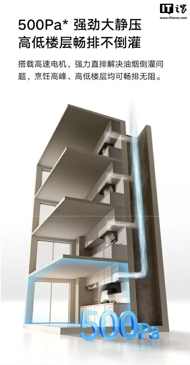 预售价 1299 元：小米米家智能吸油烟机 2 侧吸版，24m³/min 大吸力、63dB（A）降噪设计