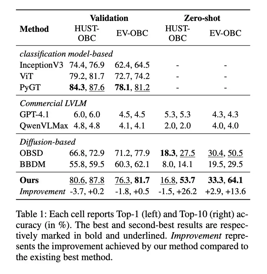 大模型破译甲骨文创下新 SOTA,复旦团队推出新框架