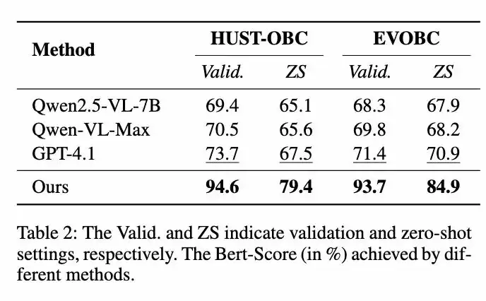 大模型破译甲骨文创下新 SOTA,复旦团队推出新框架