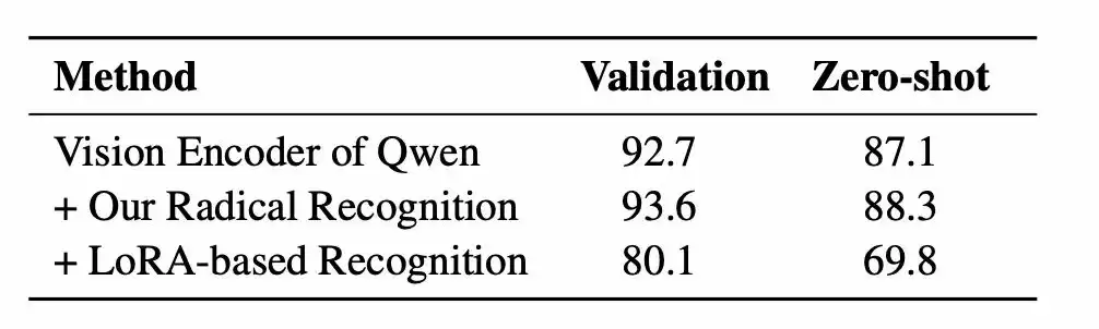 大模型破译甲骨文创下新 SOTA,复旦团队推出新框架