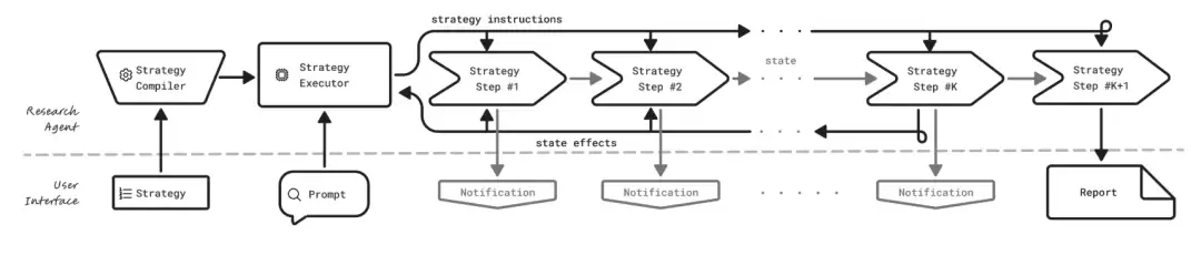 英伟达推出通用深度研究系统：可接入任何 LLM，支持个人定制