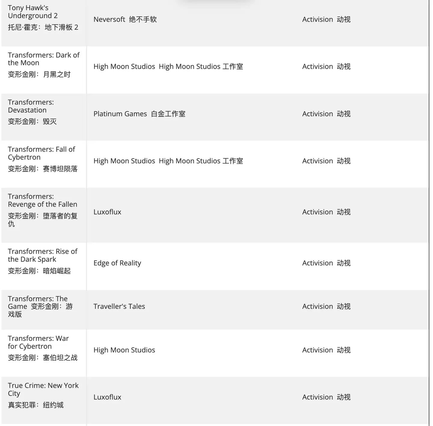 热心玩家创建清单,汇总仍未登陆 XGP 的动视、B 社、微软第一方游戏